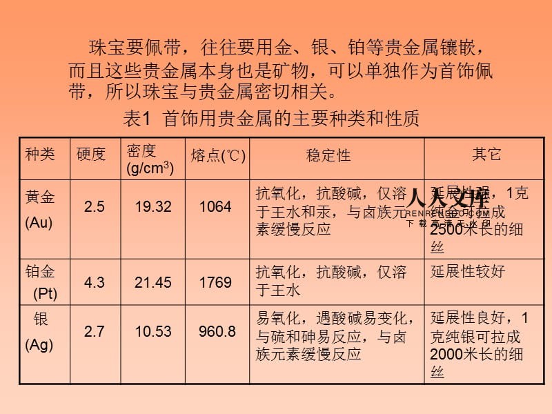 各种贵金属的价格(各种贵金属的价格区别)