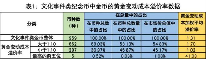 贵金属规律(贵金属的概念)