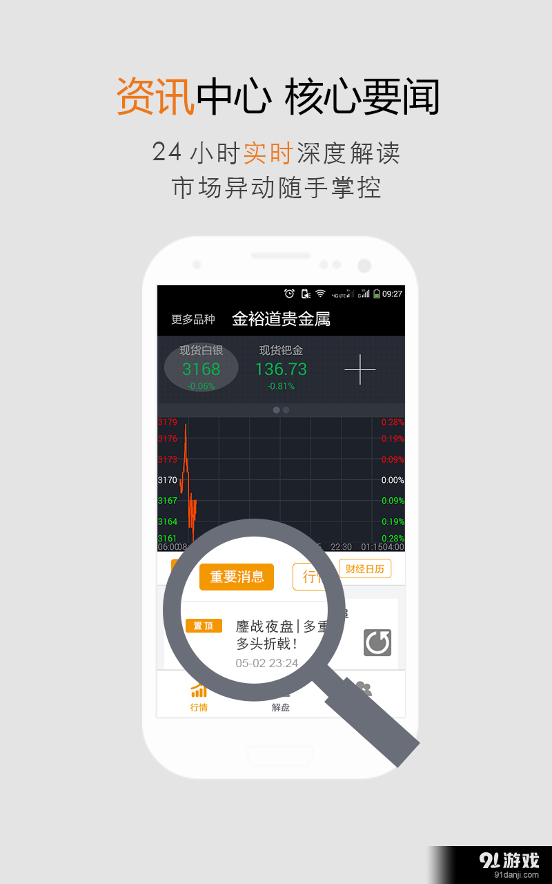 贵金属资讯软件(贵金属资讯app排行)