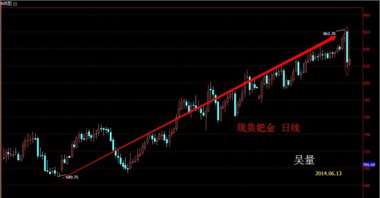 天矿贵金属(天矿集团有限公司)