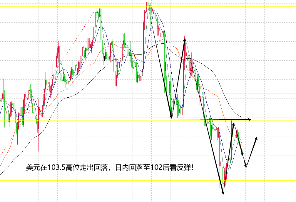 融通金-贵金属行情(融通金贵金属行情报价查询)