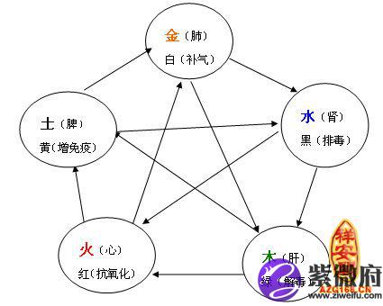 贵金属五行(金属饰品五行属什么)