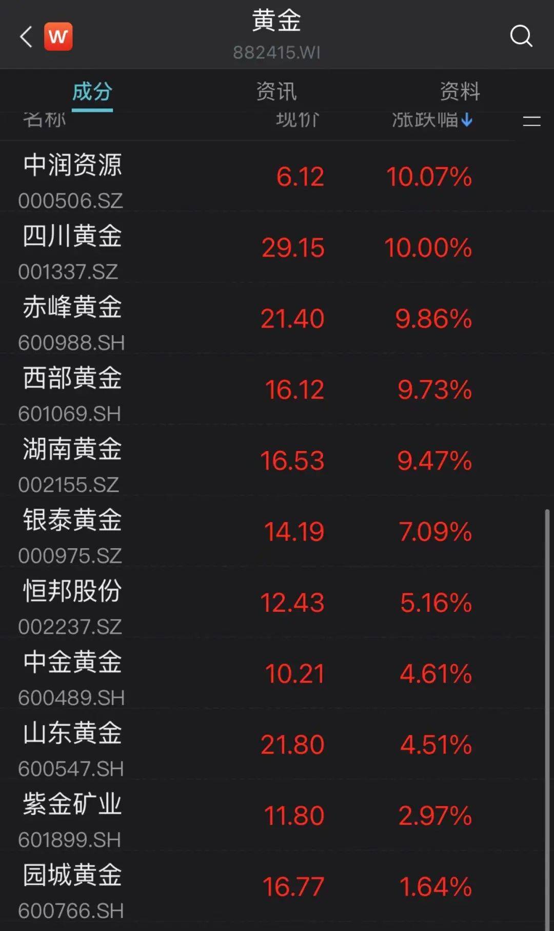 贵金属市场价格(贵金属市场价格走势)