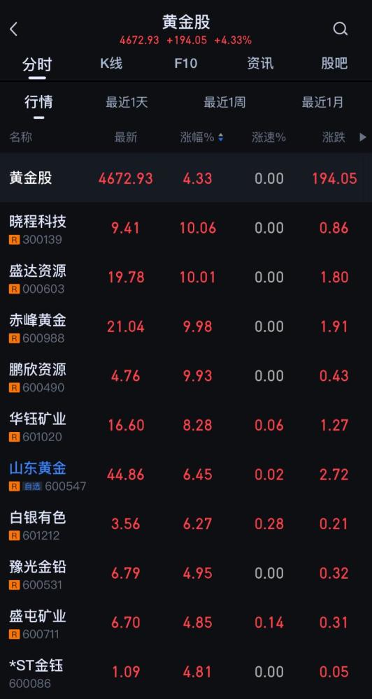 赤峰贵金属(赤峰黄金价值巨大)