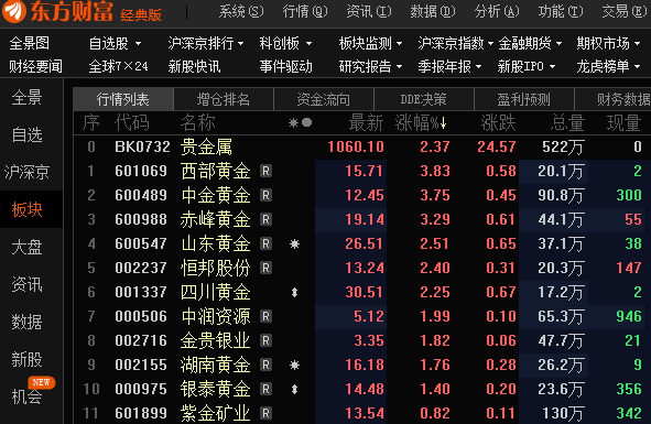 赤峰贵金属(赤峰黄金价值巨大)