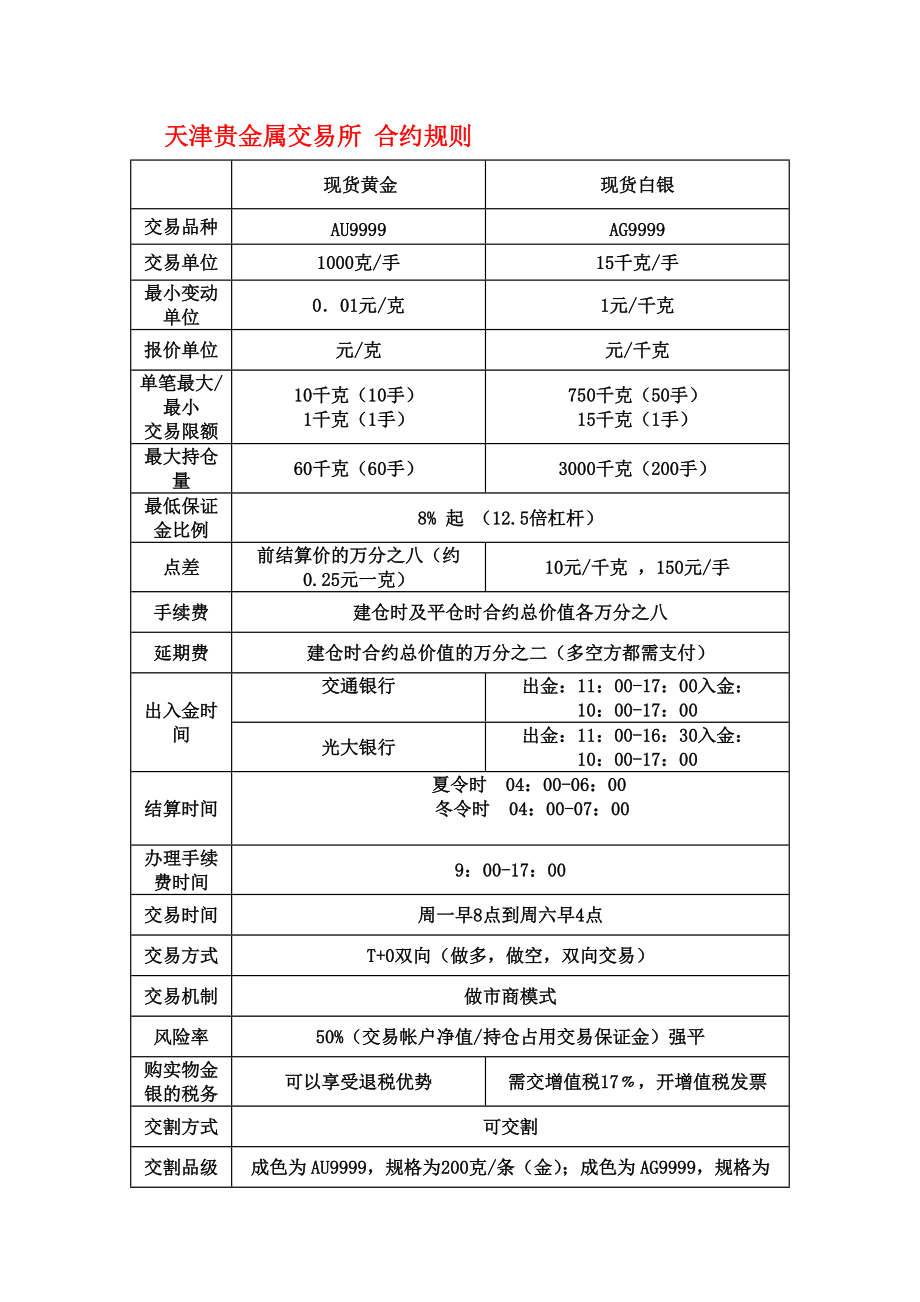 天津贵金属交易量(天津贵金属交易量实时查询)