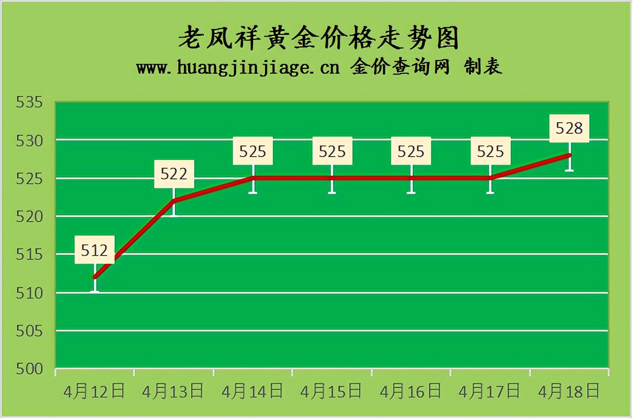 今天贵金属行情分析(今天铑价格行情_现在贵金属铑市场报价)