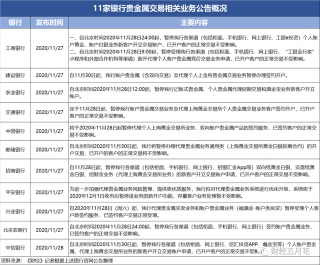 银行贵金属交易是什么意思(银行贵金属交易业务是什么意思)