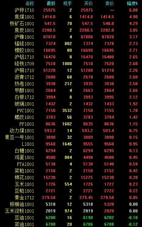 天津贵金属交易量(天津贵金属交易所102万亿)