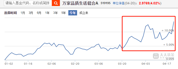 贵金属净值(贵金属的走势)
