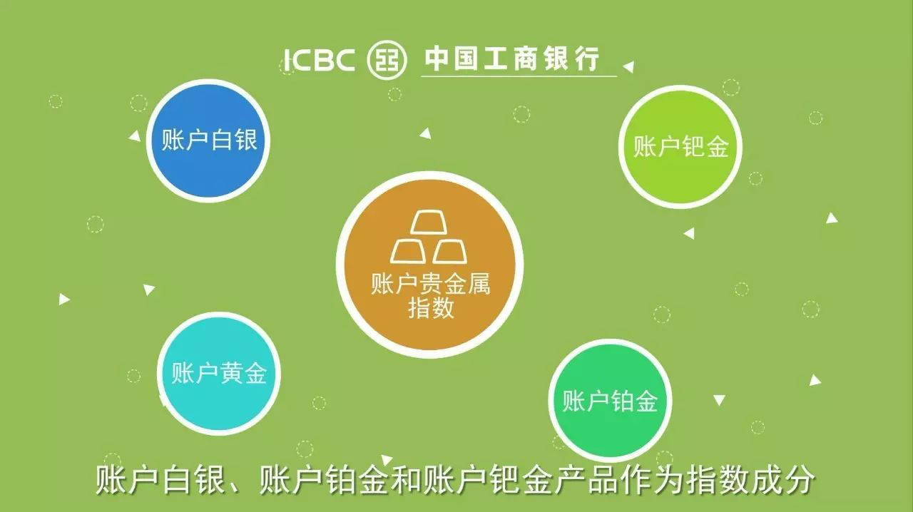 工商贵金属行情分析(贵金属行情一一工商银行)