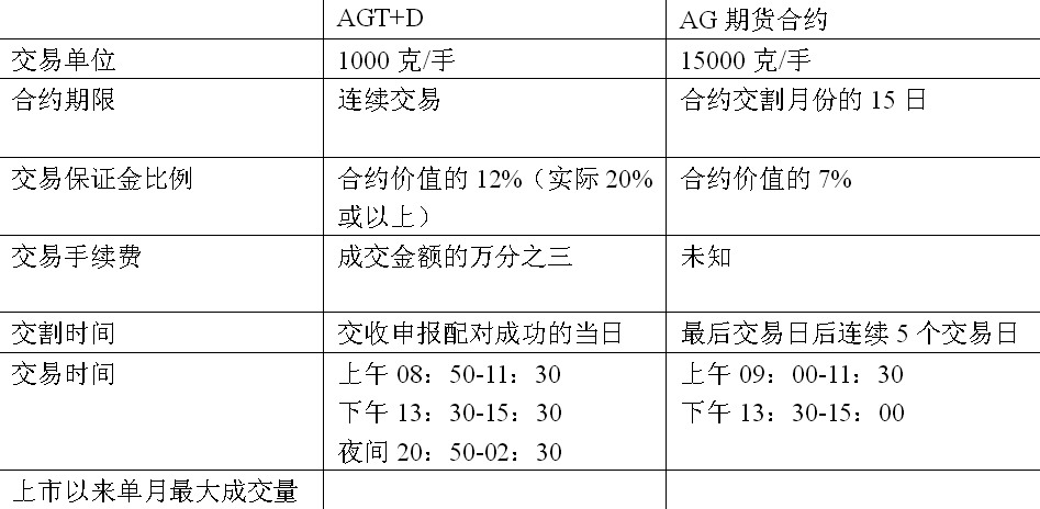天津贵金属开户条件(天津贵金属交易所营业时间)