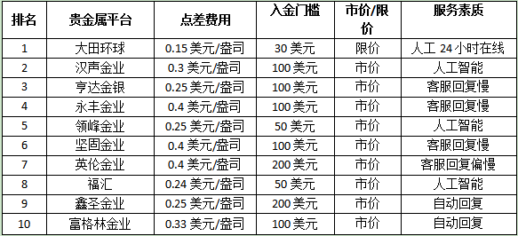 国内贵金属平台排名(中国大陆贵金属正规平台排名)