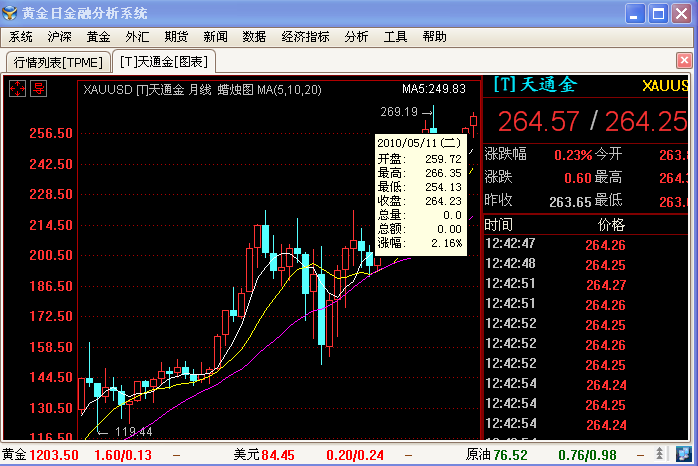 工商贵金属行情分析(贵金属行情行情报价工商银行)