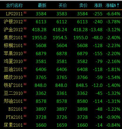期货投资软件贵金属(期货投资软件贵金属有哪些)