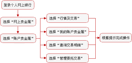 包含浒绅贵金属的词条