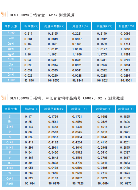 贵金属质检(贵金属质检员考试)