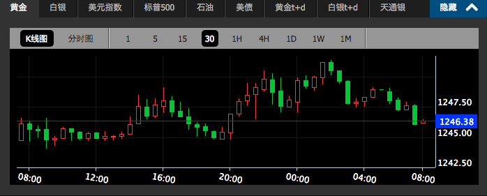 kitco国际贵金属(kitco黄金贵重金属购买以及销售黄金)
