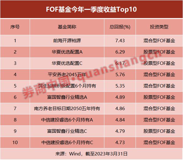 贵金属收益率(贵金属投资收益)