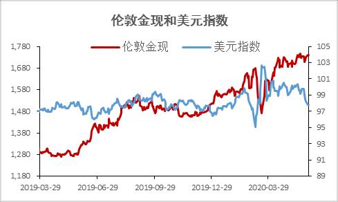 影响贵金属价格因素(贵金属价格走势的影响因素)