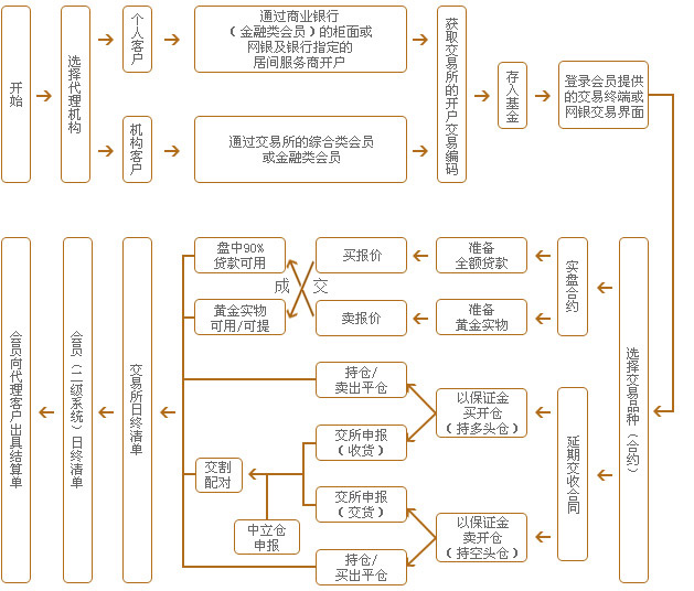 富利通贵金属(富利通码头招聘信息)