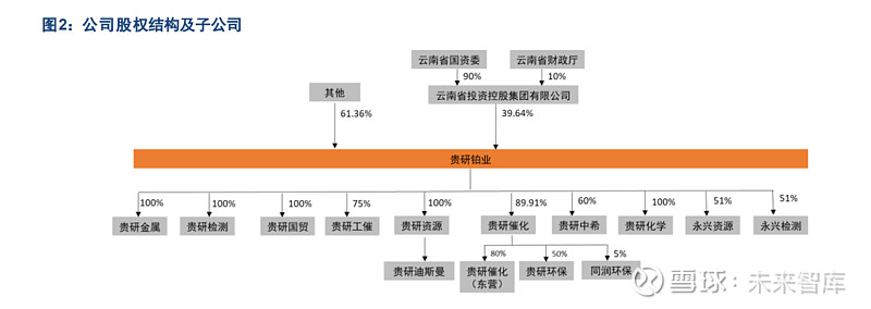 贵金属产业链(贵金属产业链下游)