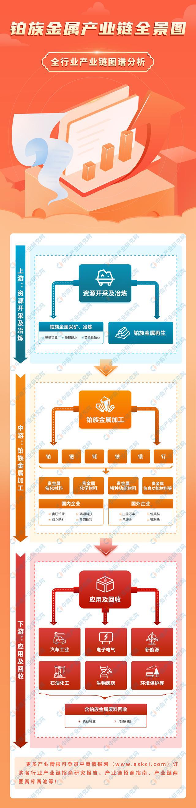 贵金属产业链(贵金属产业链下游)