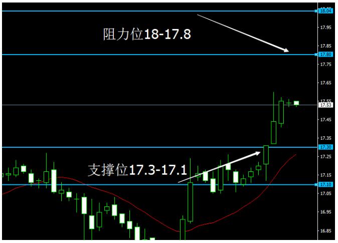 贵金属早评(贵金属交易测评)