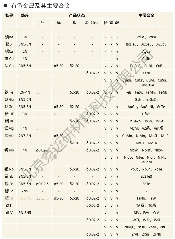 贵金属熔点(贵金属熔点是多少)