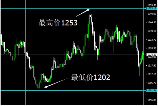 金智慧贵金属(金智慧培训学校)