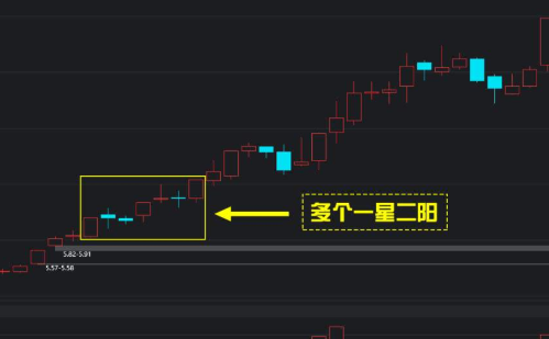 贵金属k线图基础知识(贵金属k线图怎么看趋势)