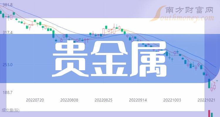贵金属进出口(贵金属进出口公司资质要求)
