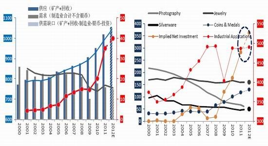 贵金属供给(贵金属供应商)