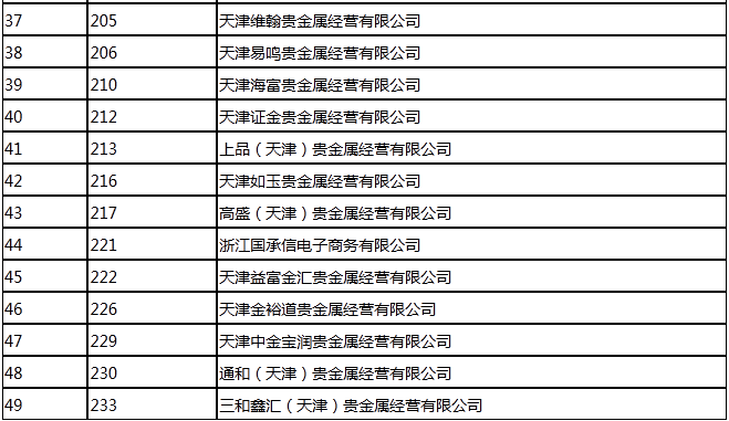 天津贵金属交易量(天津贵金属交易所1000倍)
