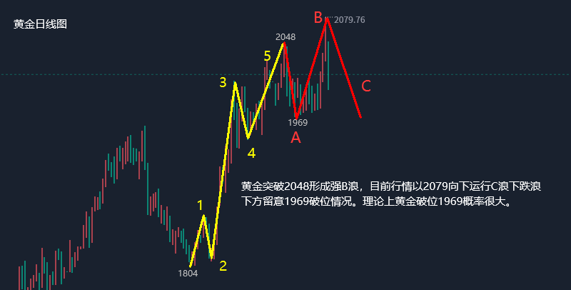 融通金-贵金属行情(融通金贵金属行情报价)