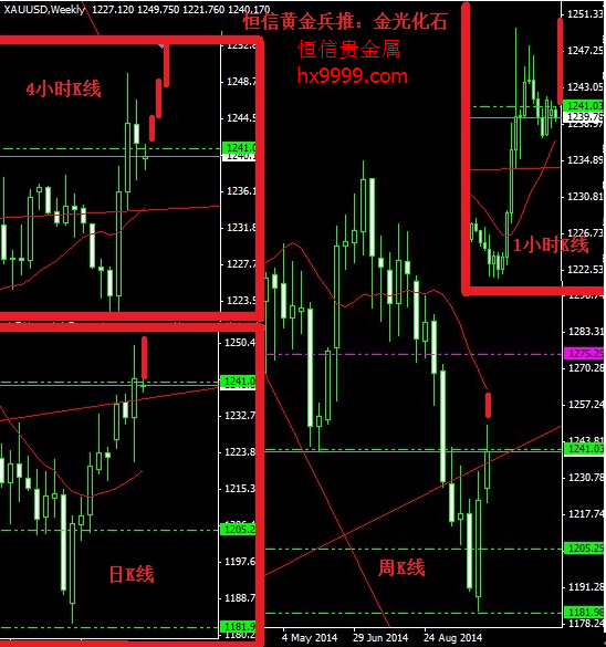 恒信贵金属官网(恒信贵金属官网app最新版)