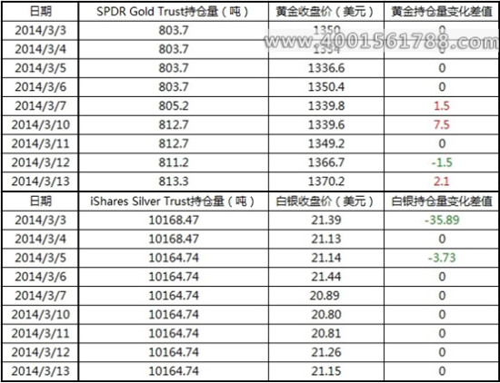 手机里的贵金属能值多少(手机里的贵金属能值多少钱)