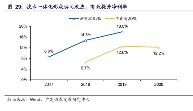 贵金属富集(贵金属富集分离工艺图)