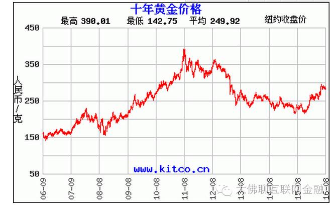 影响贵金属价格因素(影响贵金属价格因素有哪些)