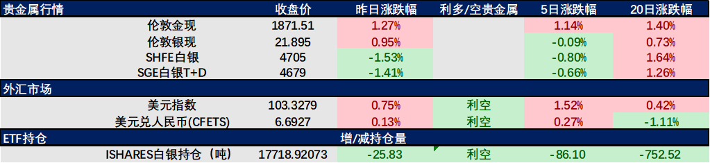 贵金属今天关注什么(贵金属今天怎么都在暴跌吖?)