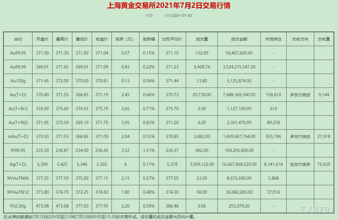 贵金属单价(贵金属价格一览表)