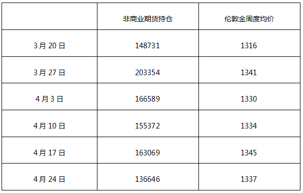 贵金属什么时候买入(贵金属什么时候买入最好)