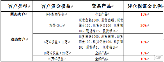 天津贵金属会员排名(天津贵金属交易所会员单位列表)