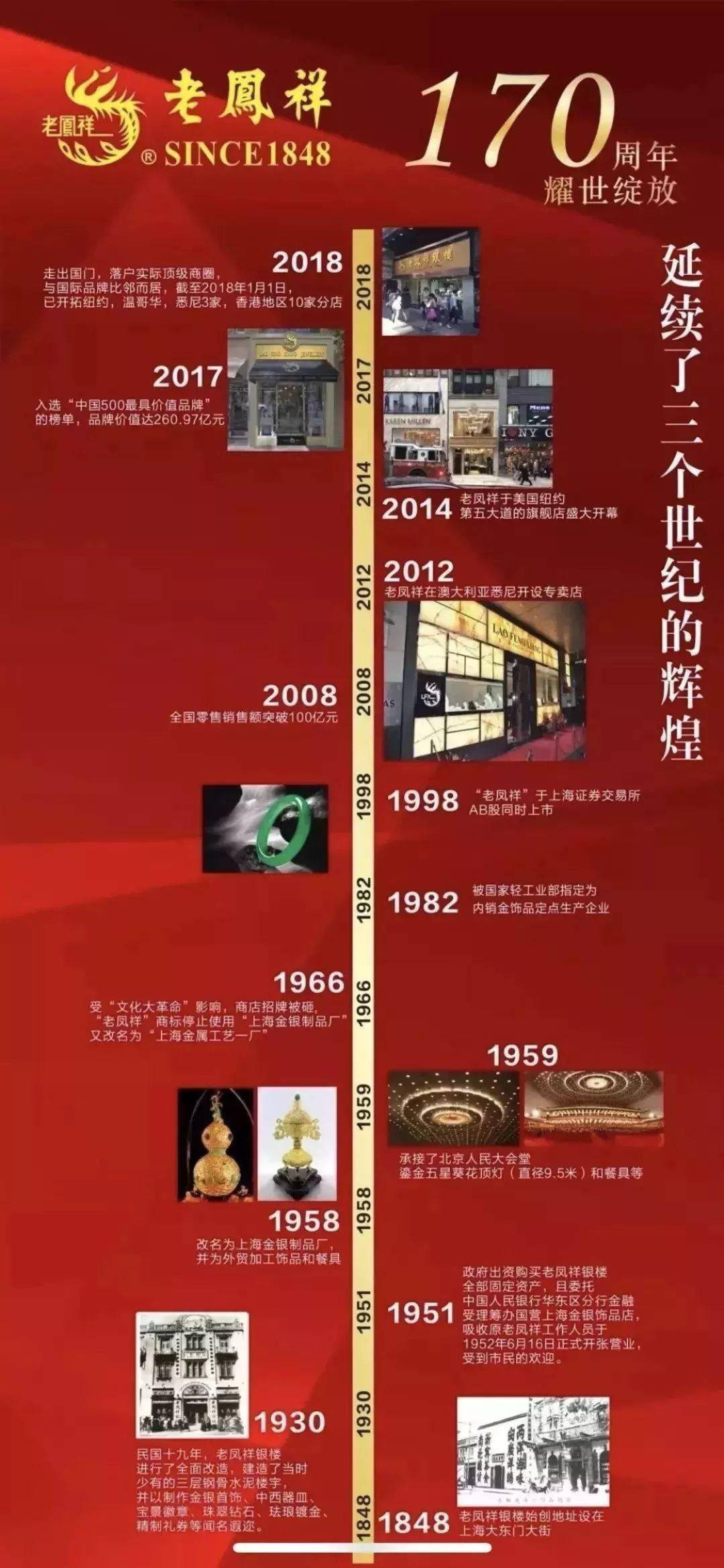 商务部贵金属(贵金属进出口管理规定)