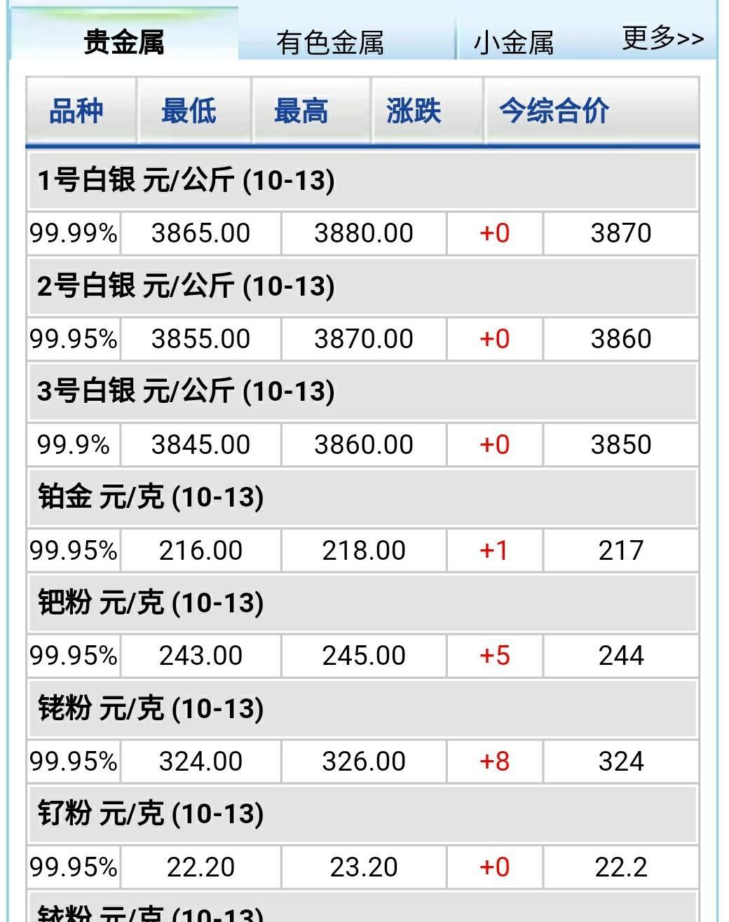 贵金属行情预测(贵金属行情走势分析)