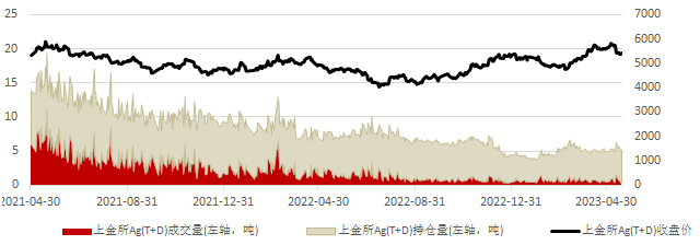 贵金属供给(贵金属发展措施)