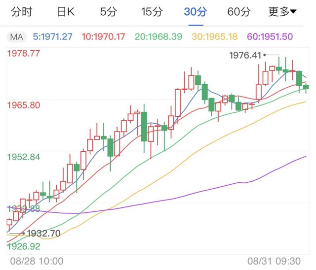 贵贵金属行情(贵金属行情参考)