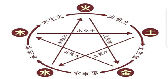 贵金属的五行(贵金属的五行属于什么)