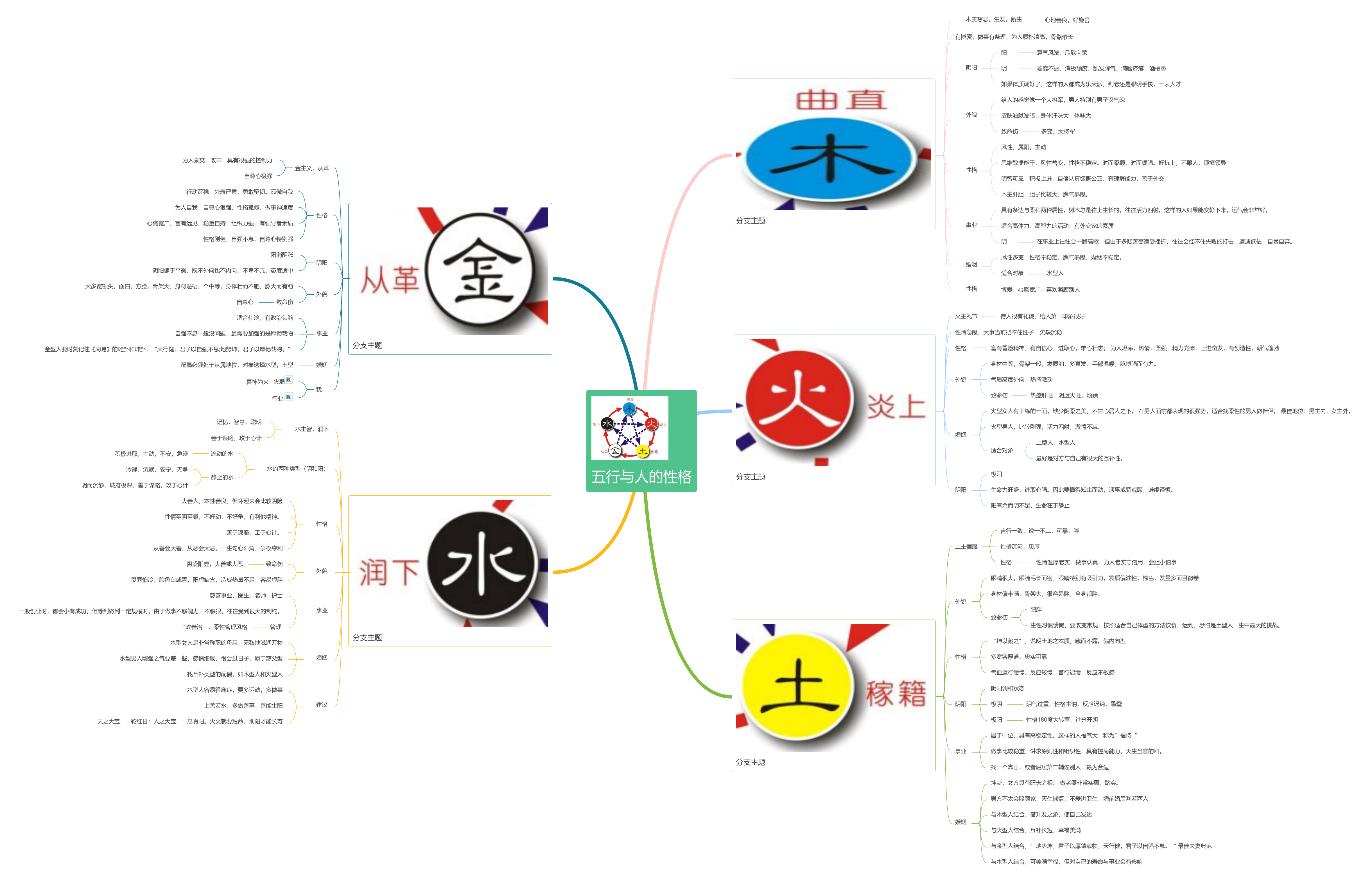 贵金属的五行(贵金属的五行属于什么)