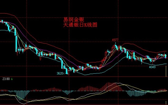 贵金属交易价格(贵金属交易价格含税吗)
